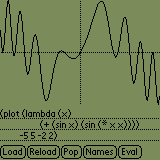 Sample plot